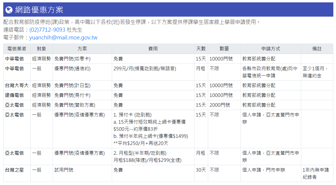 網路優惠方案