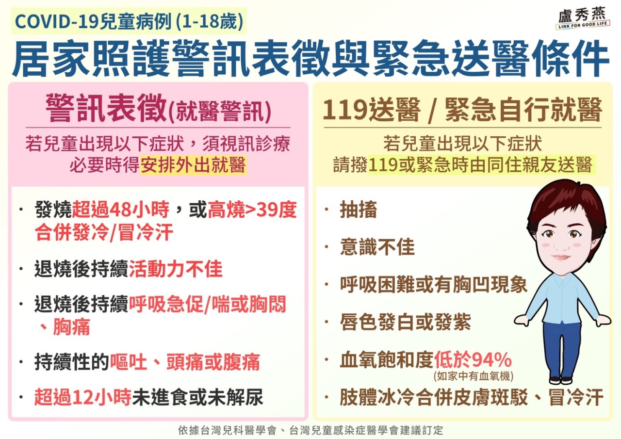 臺中市居家照護警訊表徵與緊急送醫條件